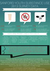 Sanford Youth Substance Use